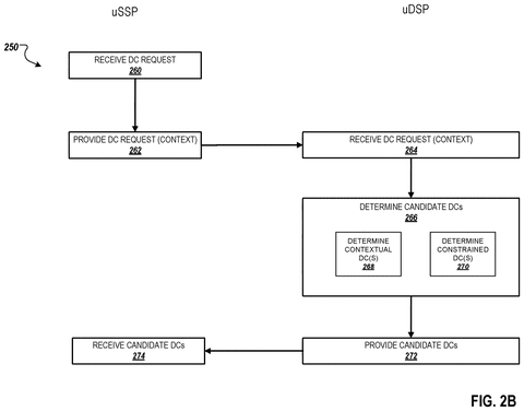 Steps for determining candidate content., drawing sheet 3 from US 2026/0300471 A1