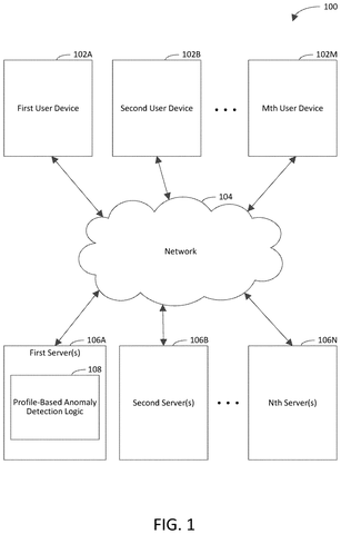 User devices, servers, and network., drawing sheet 1 from US 2026/0300473 A1