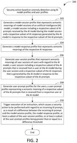 Security action based on anomaly detection., drawing sheet 2 from US 2026/0300473 A1