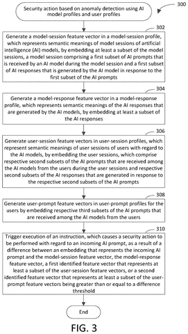 Anomaly detection using feature vectors., drawing sheet 3 from US 2026/0300473 A1