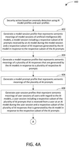 Generating AI model and user profiles., drawing sheet 4 from US 2026/0300473 A1