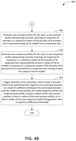 Generating user profiles and security action., drawing sheet 5 from US 2026/0300473 A1