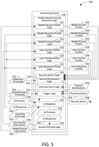 Computing system for anomaly detection., drawing sheet 6 from US 2026/0300473 A1