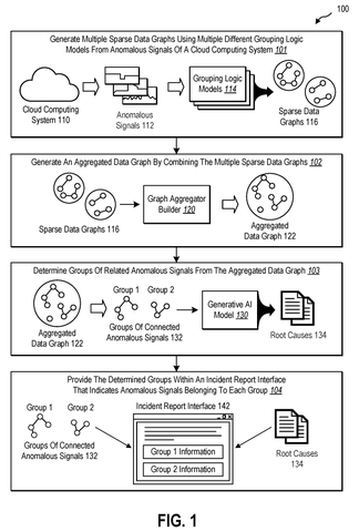 AI system for cloud anomaly reports., drawing sheet 1 from US 2026/0300474 A1