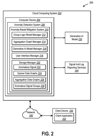 Cloud anomaly detection and mitigation system., drawing sheet 2 from US 2026/0300474 A1