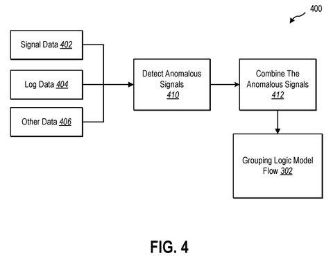 Detecting and combining anomalous signals., drawing sheet 4 from US 2026/0300474 A1