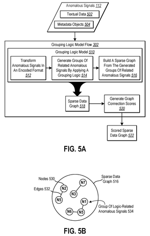 Grouping anomalous signals into a sparse graph., drawing sheet 5 from US 2026/0300474 A1