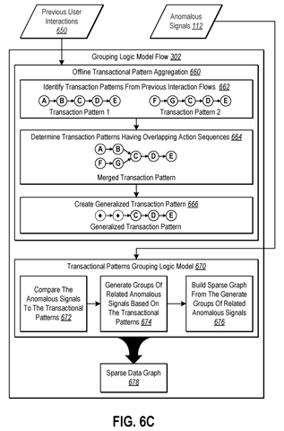 Transactional patterns for anomalous signals., drawing sheet 8 from US 2026/0300474 A1