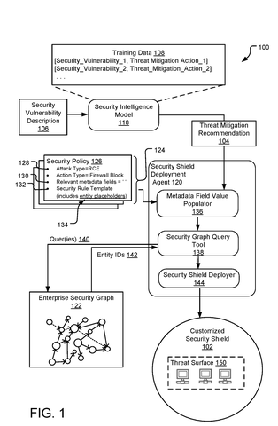 AI system deploys network defenses., drawing sheet 1 from US 2026/0300478 A1