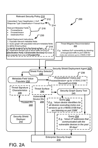 Security shield deployment agent., drawing sheet 2 from US 2026/0300478 A1