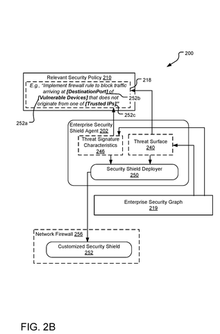 Customized security shield deployment., drawing sheet 3 from US 2026/0300478 A1