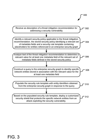 Steps for deploying security shield., drawing sheet 4 from US 2026/0300478 A1