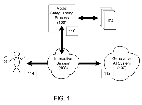 AI safeguarding process overview, drawing sheet 1 from US 2026/0300484 A1