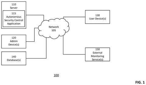 Crowdsourced security control system, drawing sheet 1 from US 2026/0300487 A1