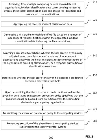 Steps for blocking dangerous files, drawing sheet 2 from US 2026/0300487 A1