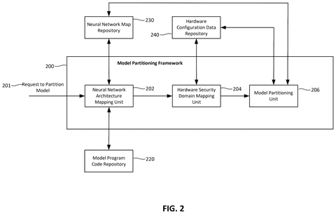 Model partitioning framework., drawing sheet 5 from US 2026/0300489 A1