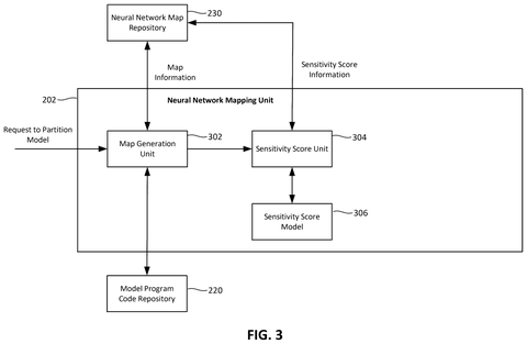 Neural network mapping unit., drawing sheet 6 from US 2026/0300489 A1