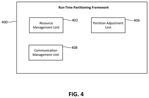 Run-time partitioning framework., drawing sheet 7 from US 2026/0300489 A1