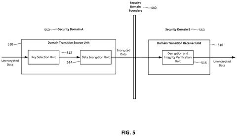 Secure data transition between domains., drawing sheet 8 from US 2026/0300489 A1
