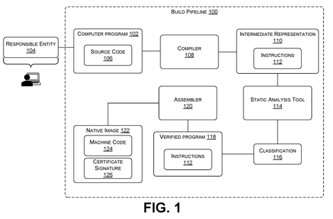 Software build pipeline with safety verification., drawing sheet 1 from US 2026/0300490 A1
