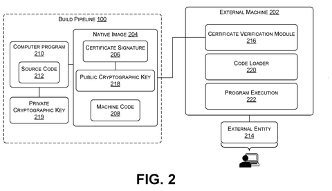 Software verification and execution on a machine., drawing sheet 2 from US 2026/0300490 A1