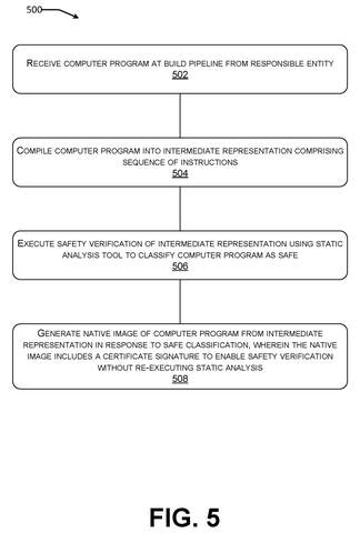 Steps for generating a safe software image., drawing sheet 5 from US 2026/0300490 A1