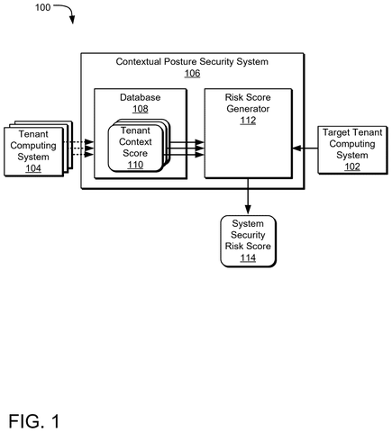 Contextual security system overview., drawing sheet 1 from US 2026/0300495 A1