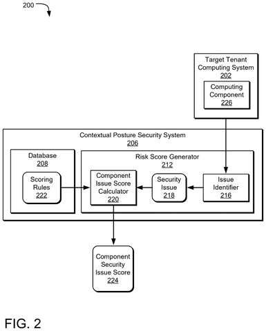 Risk score generation for components., drawing sheet 2 from US 2026/0300495 A1