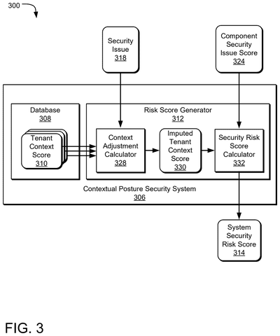 System security risk score calculation., drawing sheet 3 from US 2026/0300495 A1