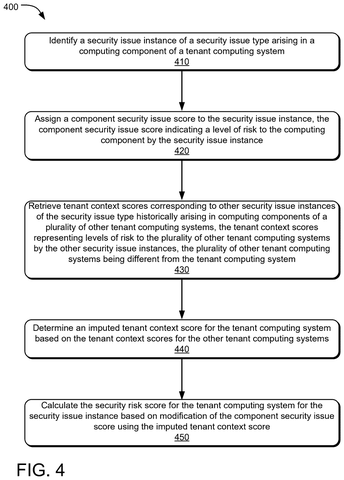 Steps for calculating security risk., drawing sheet 4 from US 2026/0300495 A1
