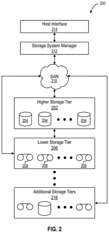 Tiered data storage system., drawing sheet 2 from US 2026/0300539 A1
