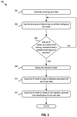 AI model training and data classification., drawing sheet 3 from US 2026/0300539 A1