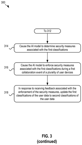 AI model security enforcement., drawing sheet 4 from US 2026/0300539 A1