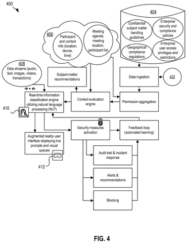 AI system for dynamic data security., drawing sheet 5 from US 2026/0300539 A1