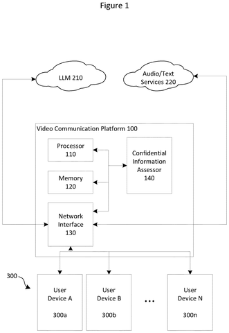 Video communication platform and services, drawing sheet 1 from US 2026/0300540 A1