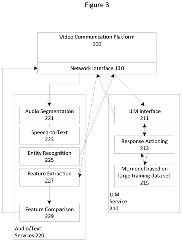 Audio and LLM service components, drawing sheet 3 from US 2026/0300540 A1