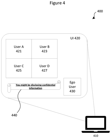 Video call with confidential data warning, drawing sheet 4 from US 2026/0300540 A1