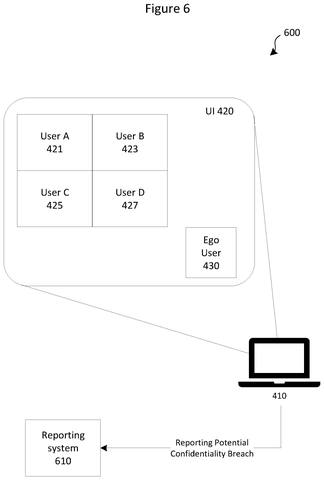 Video call reporting potential breach, drawing sheet 6 from US 2026/0300540 A1