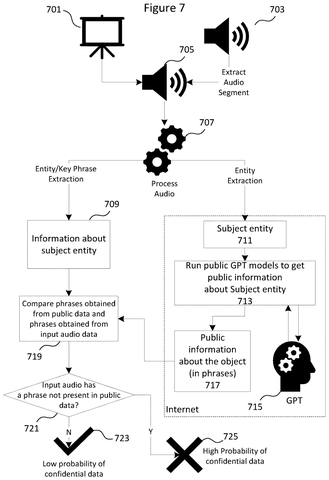 Process for identifying confidential data, drawing sheet 7 from US 2026/0300540 A1