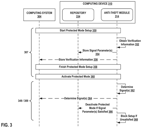 Steps for setting up protected mode., drawing sheet 3 from US 2026/0300561 A1