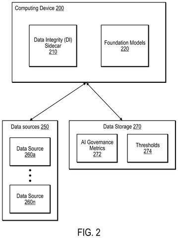 Computing device, data sources, storage, drawing sheet 2 from US 2026/0300579 A1
