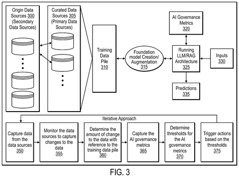 AI model training and update process, drawing sheet 3 from US 2026/0300579 A1