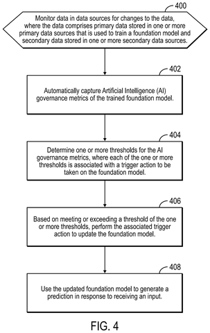 Steps for updating an AI model, drawing sheet 4 from US 2026/0300579 A1