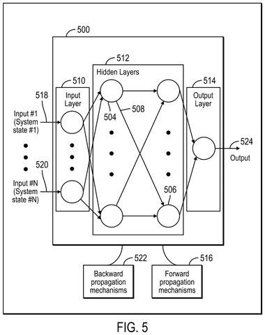 Neural network architecture, drawing sheet 5 from US 2026/0300579 A1