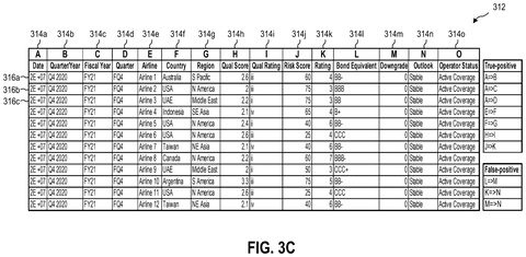 Company data table with relationships., drawing sheet 4 from US 2026/0300608 A1