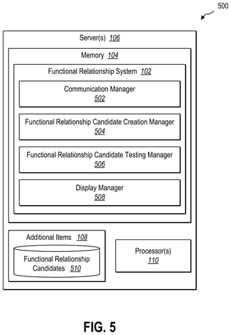 Violation detection using a contingency table., drawing sheet 8 from US 2026/0300608 A1