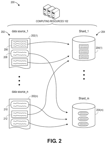 Data sources sharded into storage., drawing sheet 2 from US 2026/0300623 A1