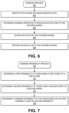 Sharding process for sensitive data., drawing sheet 6 from US 2026/0300623 A1