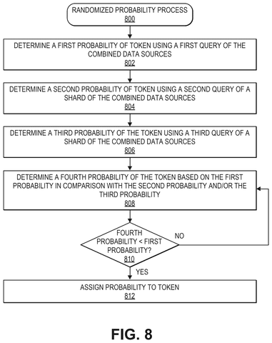 Process for combining token probabilities., drawing sheet 7 from US 2026/0300623 A1