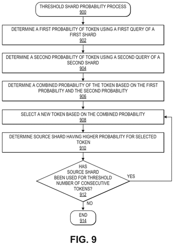 Randomized probability process., drawing sheet 8 from US 2026/0300623 A1